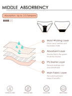Women's High Cut Period Skort, Built-in 4-layer Period Protective Inner Brief, Ideal for Water